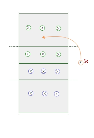 Defending an Attack Combination Game