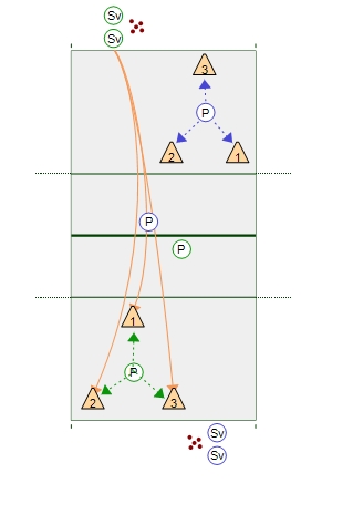 Triangle Passing Drill