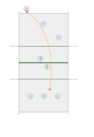 4 vs 4 Back Row Attack Game